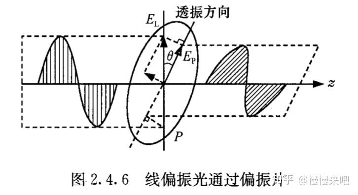 光子的偏振(狄拉克量子力学原理第一章第二节) - 知乎
