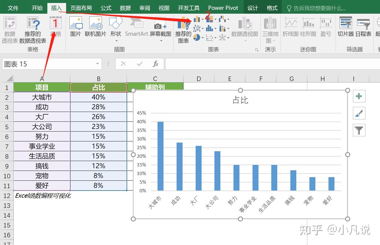 excel多组数据簇形图图片