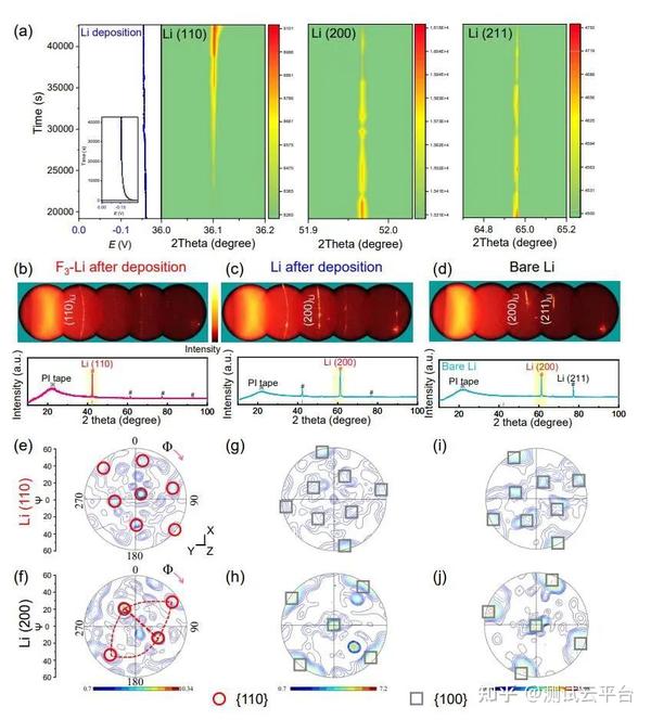 丁书江教授：助力（110）定向锂沉积实现无枝晶锂金属电池 - 知乎