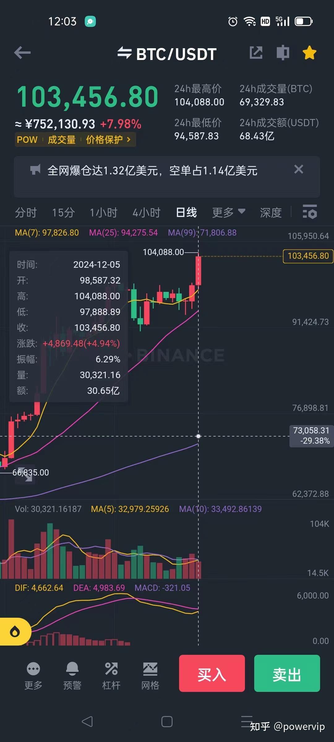 比特币突破10万美元大关后的思考- 知乎