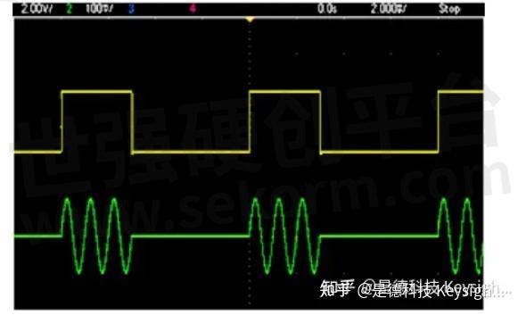 PWM指的是什么？详解脉冲宽度调制PWM信号输出 - 知乎