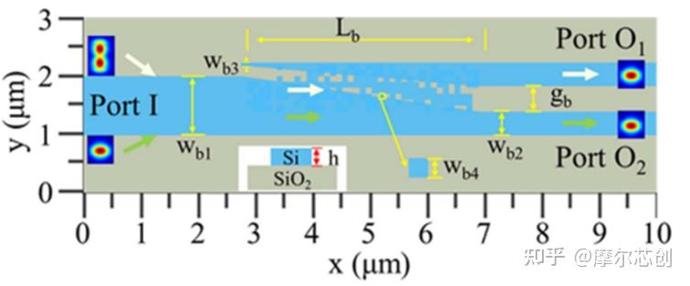【Lumerical系列】无源器件-复用器件（3）丨模式（解）复用器的图7