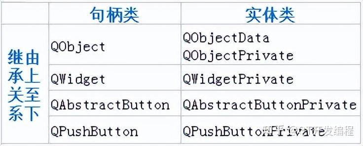 Qt QObject - 知乎