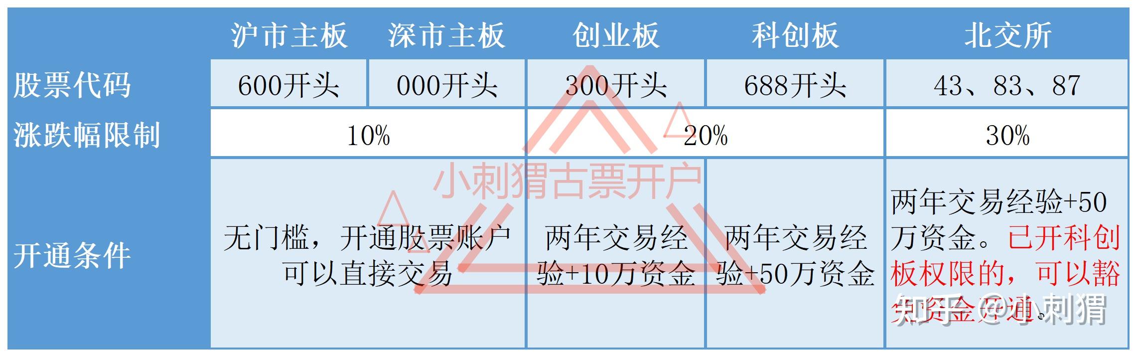 什么是创业板块(创业板什么意思?)