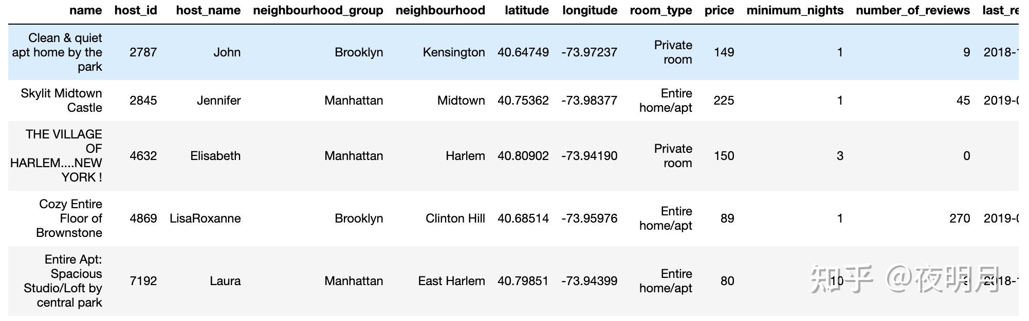 pandas-pivot-table-group-by