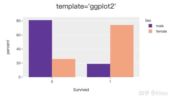 Plotly:Web可视化神器&全面语法教程 - 知乎