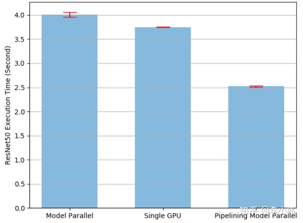 pytorch 