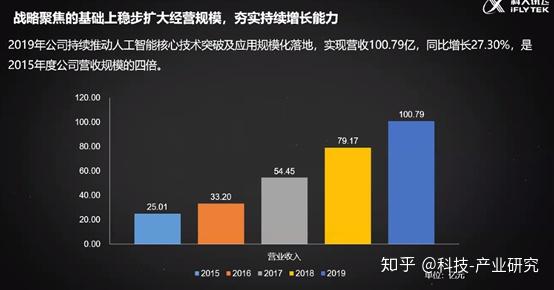 最强人工上市智能公司_人工智能最强上市公司_上市人工智能公司排名