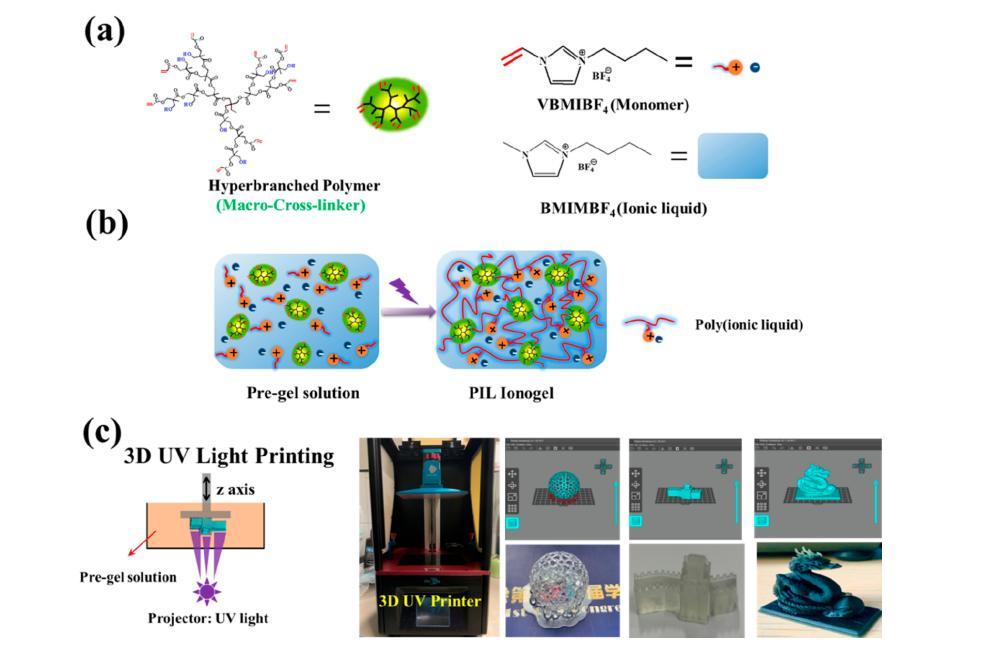 基于超支化聚合物交联剂的可3d打印可高度拉伸稳定性优良的高性能应变