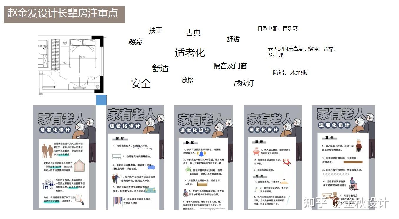 养老化住宅设计注重点及改造清单细节点！ - 知乎