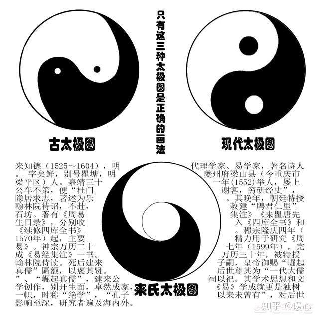 上面这段话出自《周易》,也就是易经