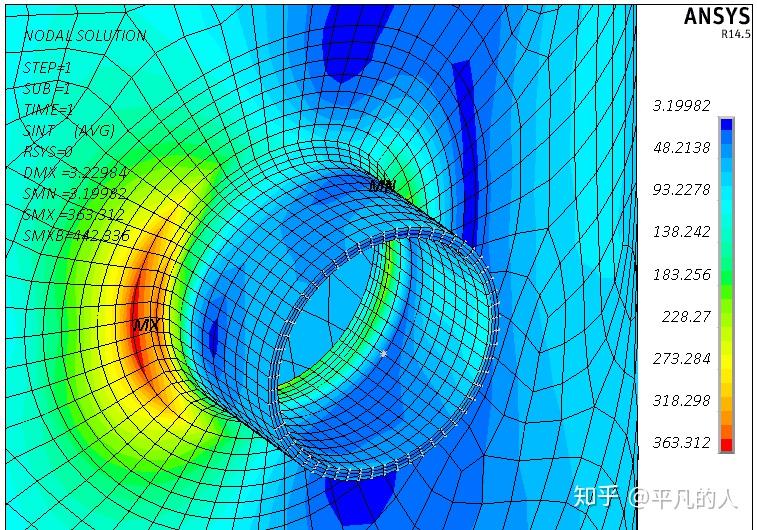 压力容器应力分析软件(ansys和abaqus)应用中单元选择的探讨(ii)