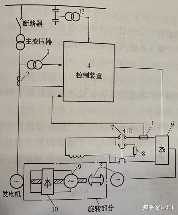 超详细励磁系统介绍 - 知乎