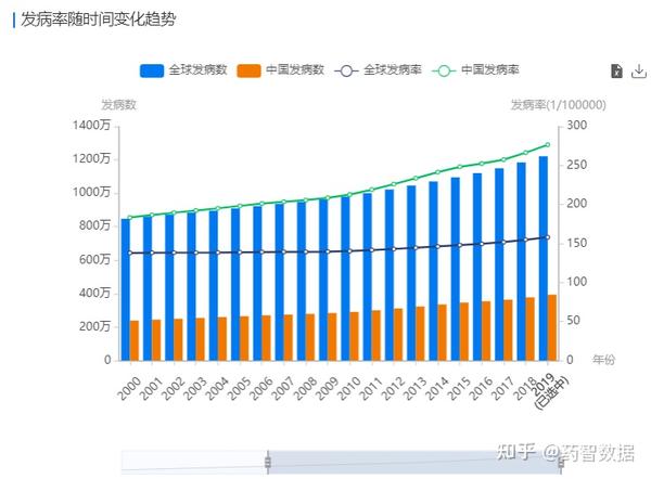 全球流行病学数据哪里查? - 知乎