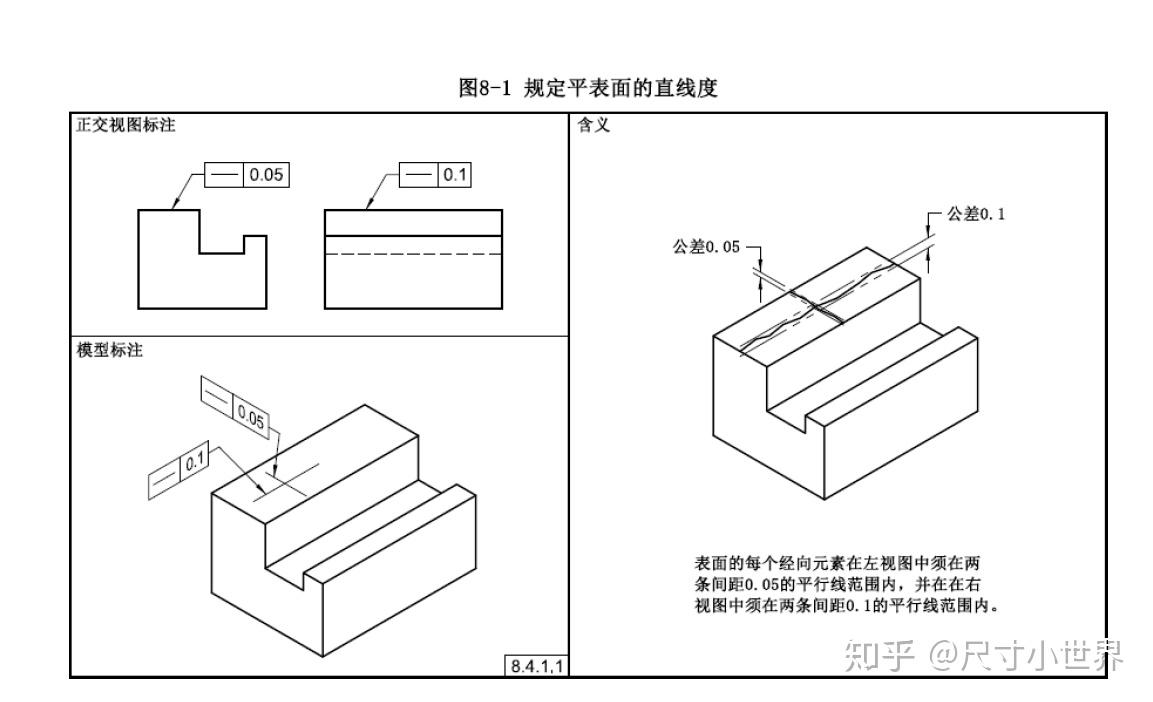 直线度符合图片