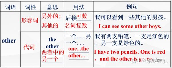 anymore和any more 的区别 百度知道