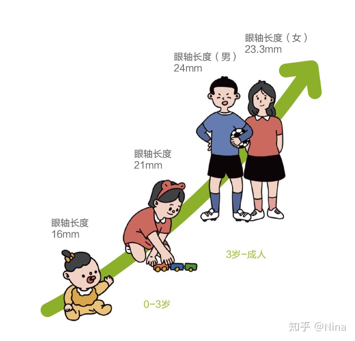 家有2歲寶寶我如何給他保護眼睛