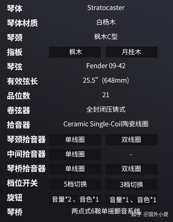 新手如何选购电吉他拒绝废话纯干货科普推荐