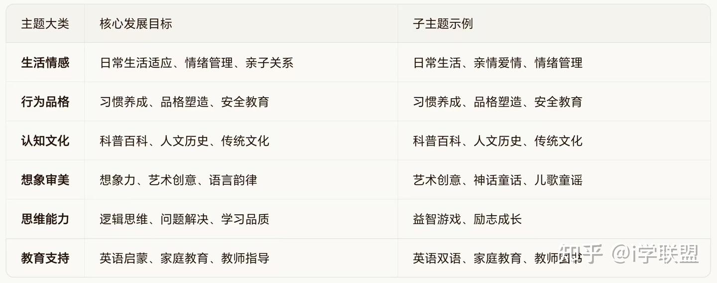 请查收这份价值过万的绘本阅读指南：共读技巧、提问方法、绘本游戏与主题式阅读书单 - 知乎