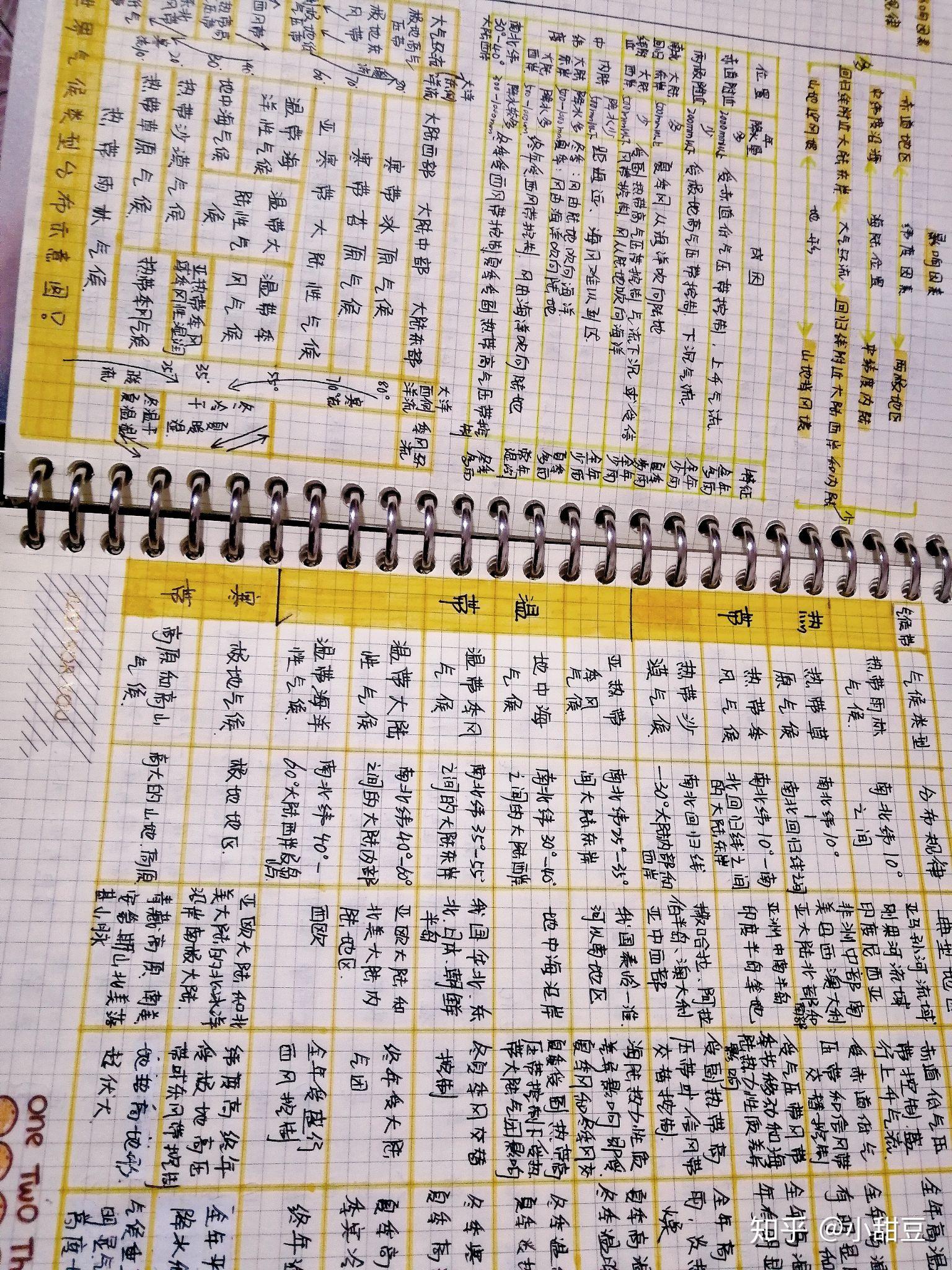 如何把笔记做得漂亮