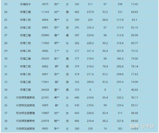 东北秦皇岛分校2020分数线_秦皇岛分校2019多少分_2023年秦皇岛学校录取分数线