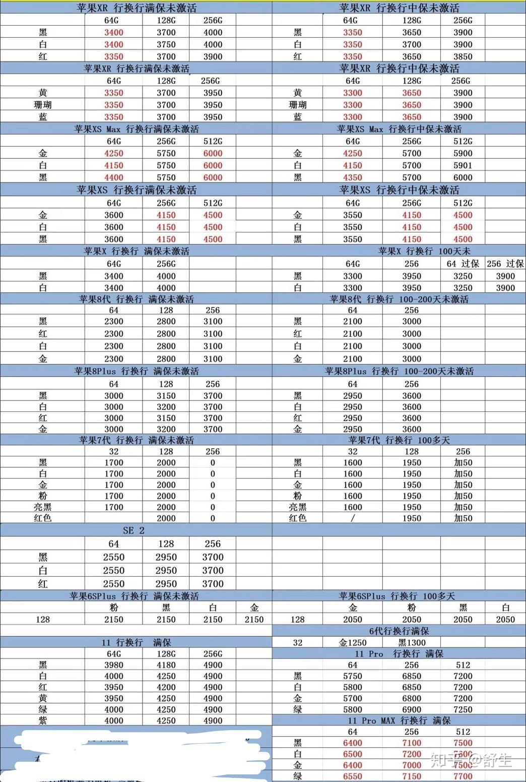 手机价格对比(手机价格对比app有哪些)