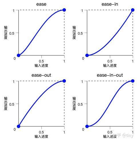 Timing Function css animation-timing-function steps 实现背景图帧动画 - 知乎