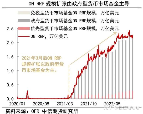 全球流动性框架系列（七）——名为「隔夜逆回购」的罗盘 知乎