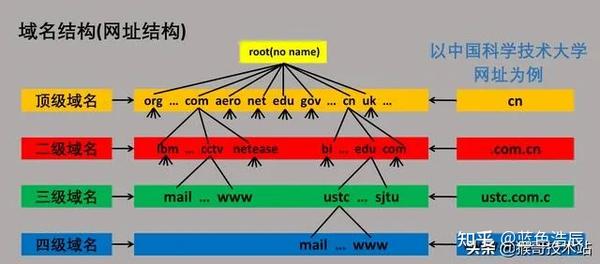 从域名到IP：反查过程揭秘及实用技巧分享(从域名到ip地址或者从ip到域名转换的是什么服务)