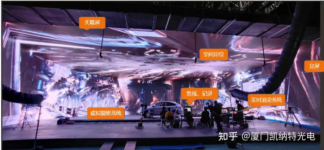 XR虚拟拍摄连接爆发, LED显示的春天来了? - 知乎
