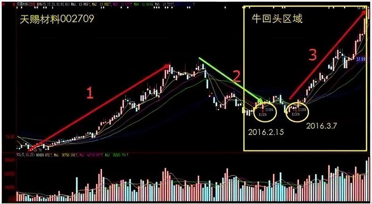 炒股四个底层逻辑一个比一个重要看懂少交很多学费通透