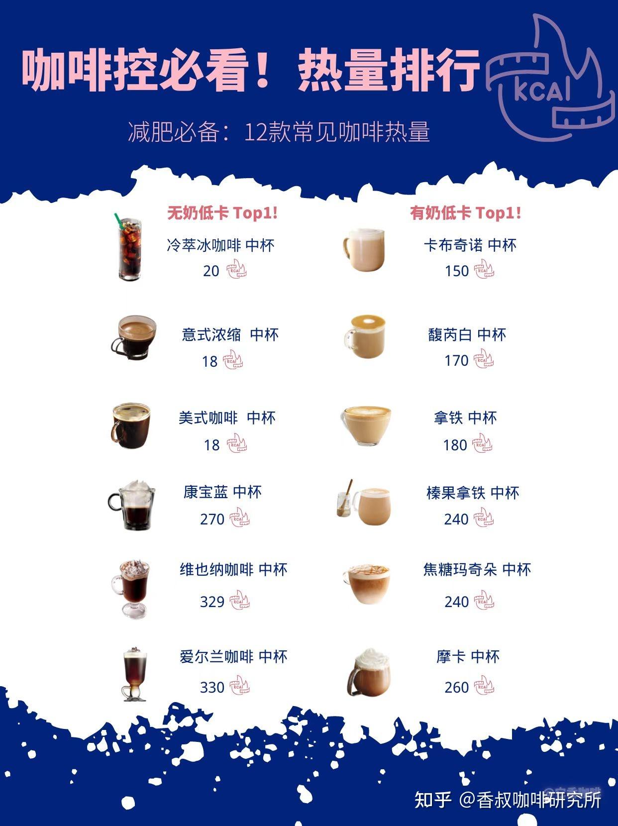 4月咖啡行业-全国门店数量和新开门店数量TOP15品牌排行榜 - 知乎