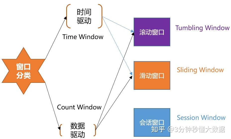 Flink 四大基石之—Window基础知识点介绍 - 知乎