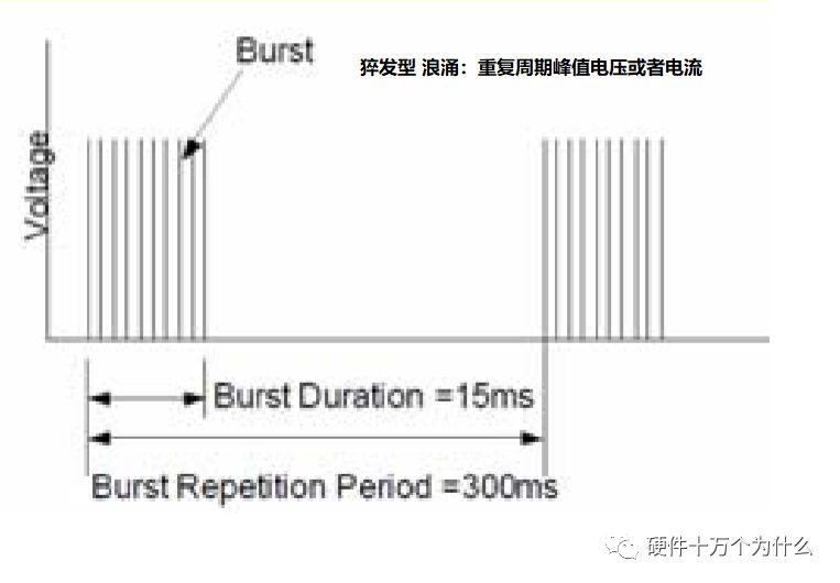 什么是浪涌？我也是第一次补科普 - 知乎