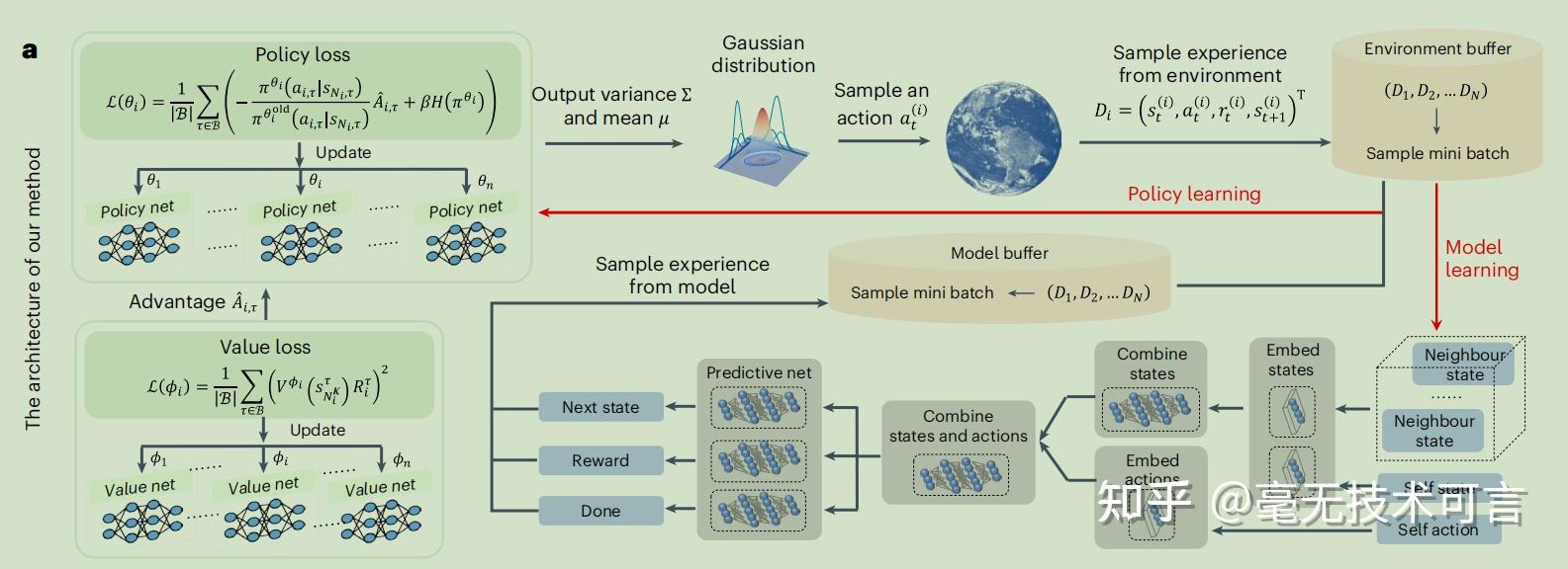 Efficient and scalable reinforcement learning for large-scale network ...