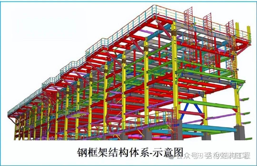 钢结构厂房有哪些结构体系组成？ - 知乎