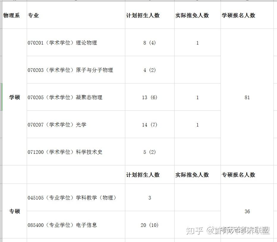 专硕报考咨询