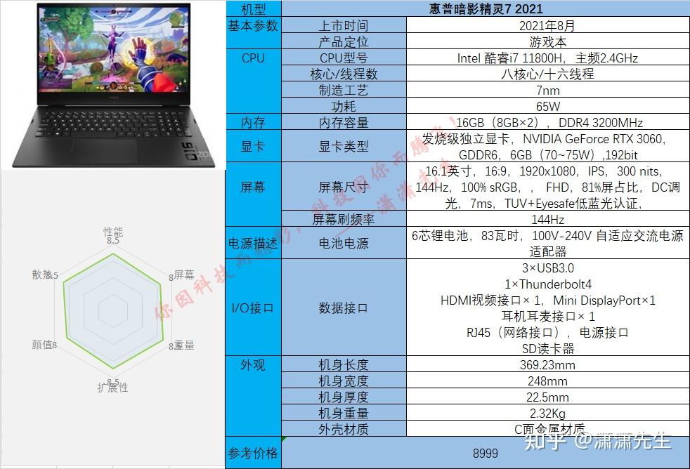 惠普暗影精灵7与拯救者r9000p哪个值得购买