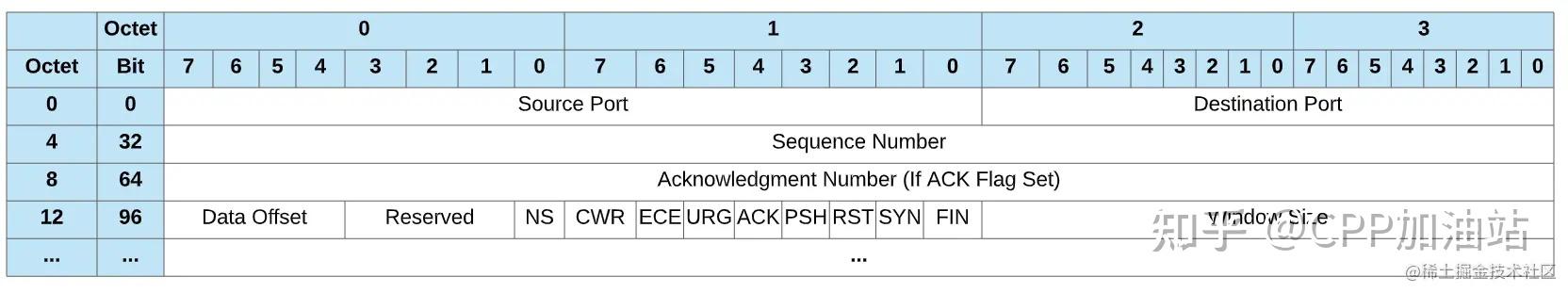 tcp