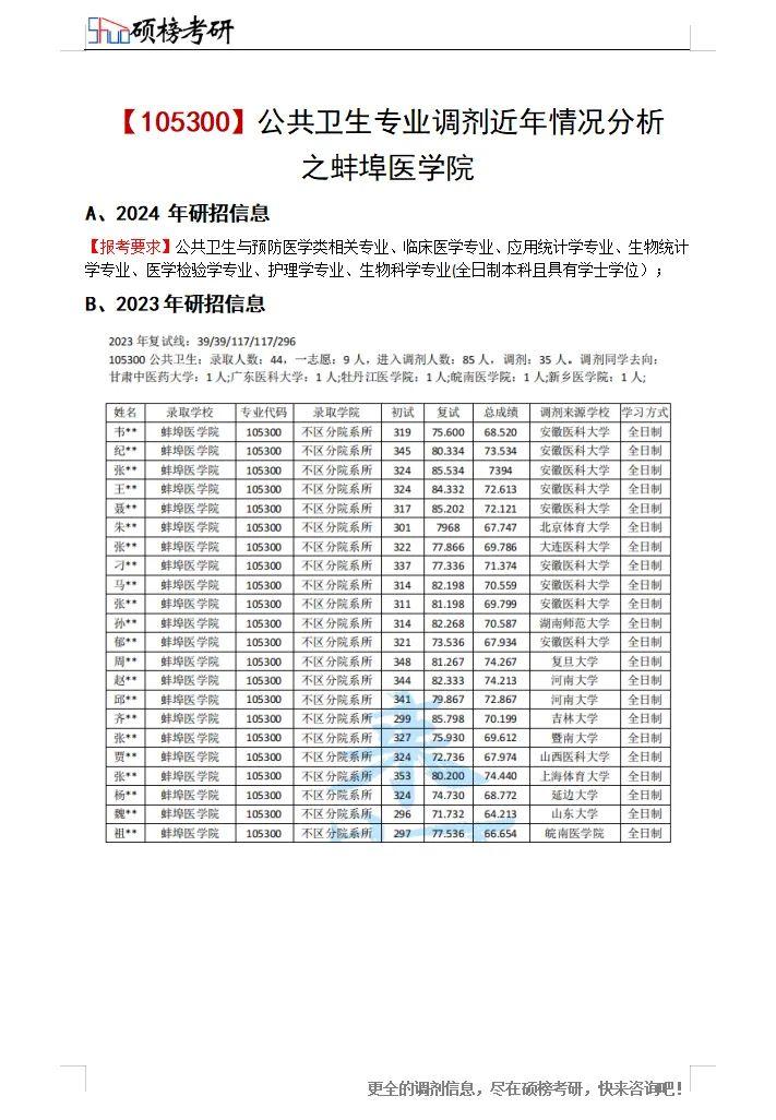 蚌埠医学院-105300公共卫生专业考研2020-2023调剂信息大分享!