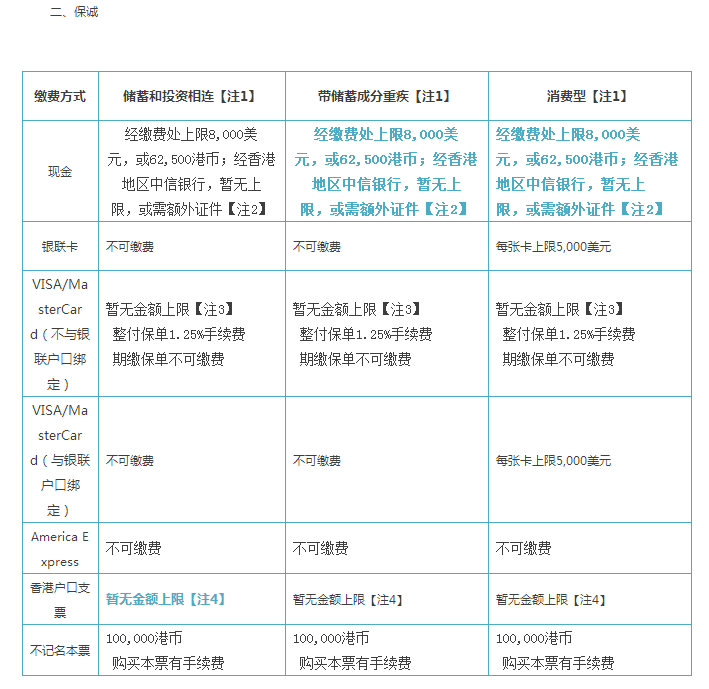 最新香港保险缴费方式指引