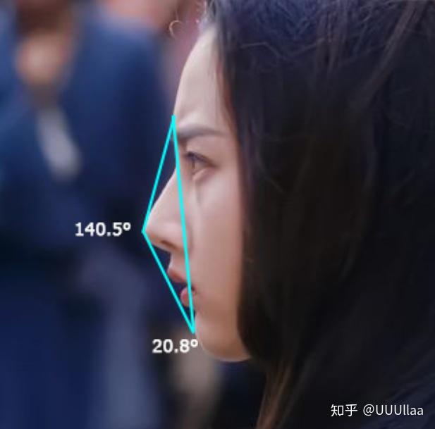 (杨超越这样照片下巴都缩到黄线后了,但还是好看的)下巴倾斜角在美人