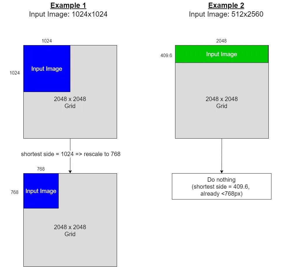 图解 GPT-4o 的 Visual Tokenizer - 知乎