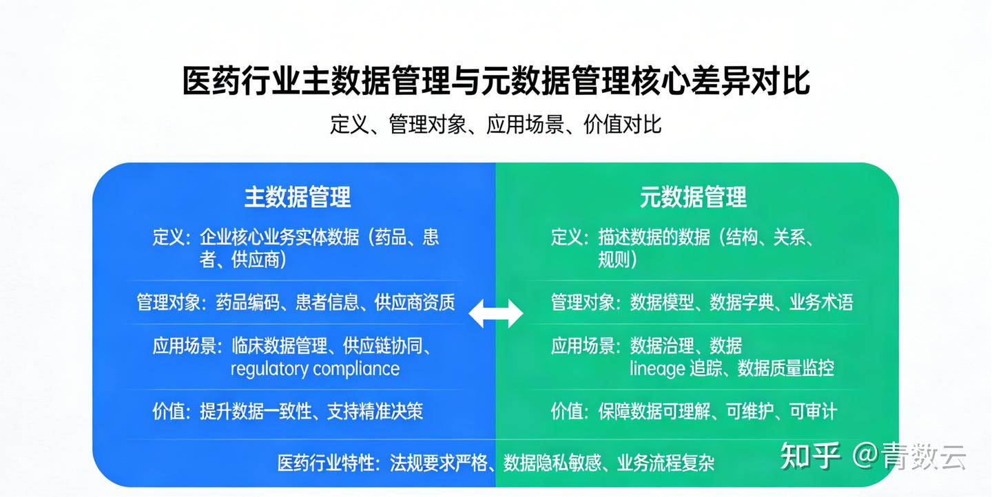 一张图讲透:主数据管理和元数据管理的本质区别 - 知乎