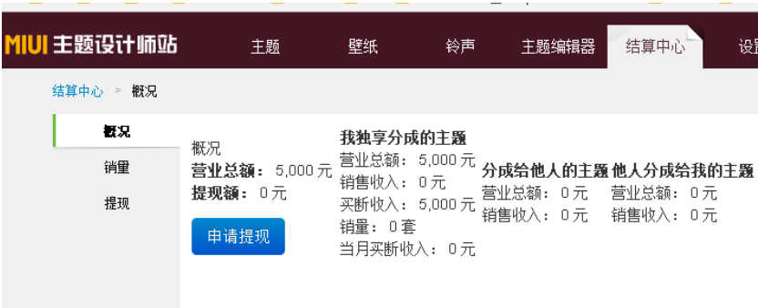 上班族发展什么副业比较好,上班族宝妈能做什么副业
