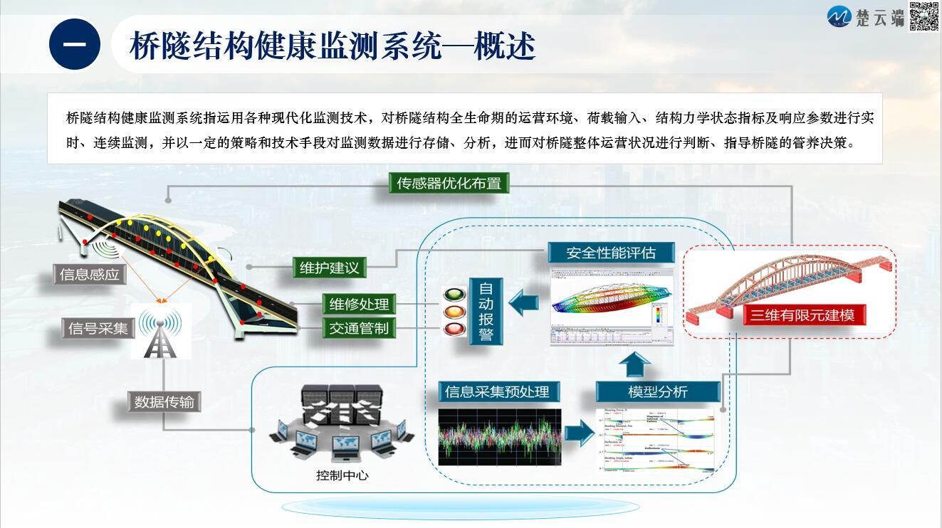 浅谈桥梁结构健康监测