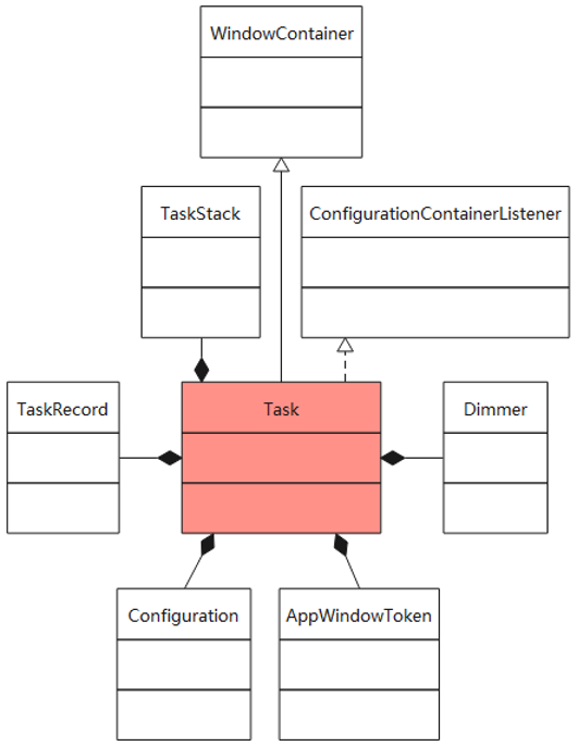 【framework】Task简介 - 知乎