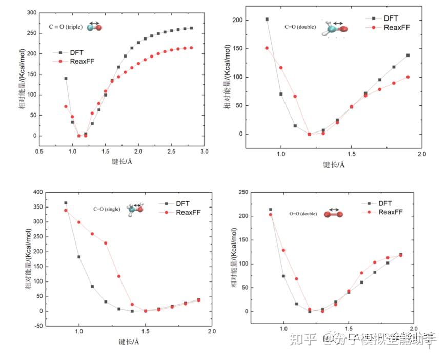 LAMMPS模拟与后处理技巧和教程 - 知乎