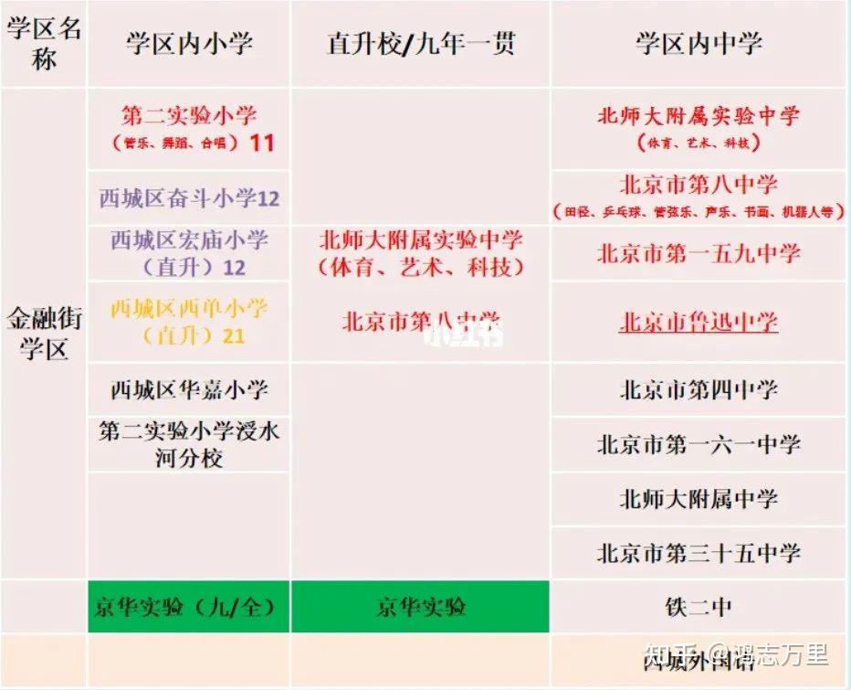 宏庙小学金融街学区80对口直升北京八中师大实验学校介绍及招生简章