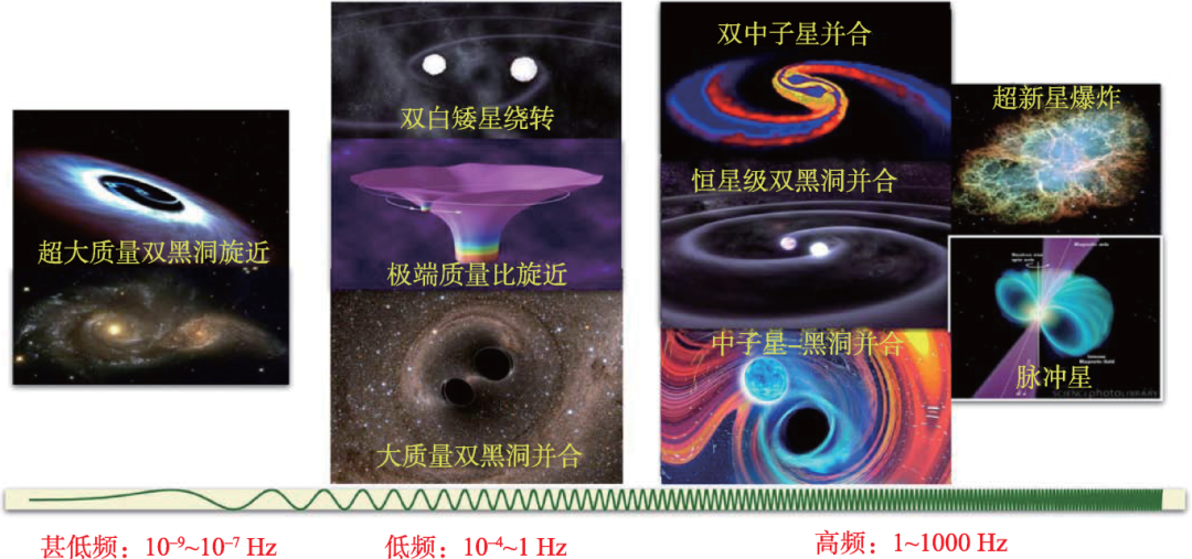 引力波天体波源和引力波探测方法概述 - 知乎